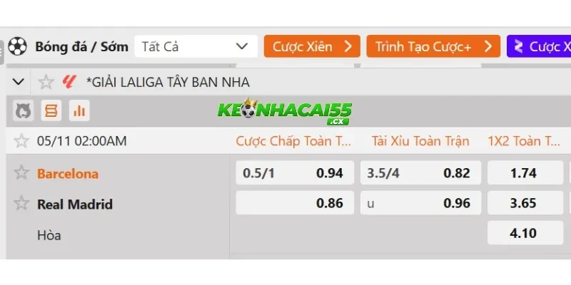Soi kèo Barcelona vs Real Madrid chi tiết